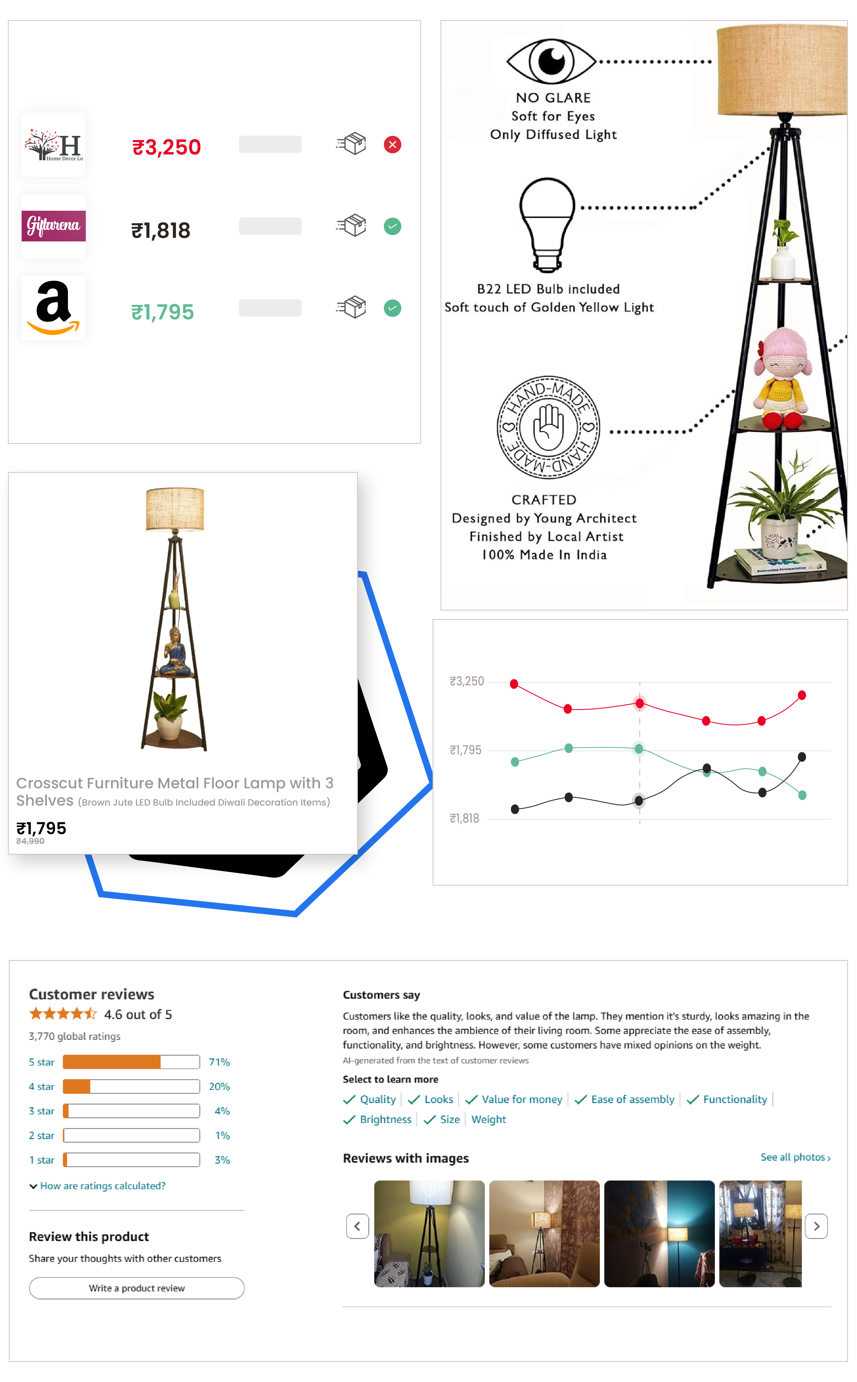 Types-of-Data-Extracted-from-Furniture-Home-Decor-Websites-01.webp