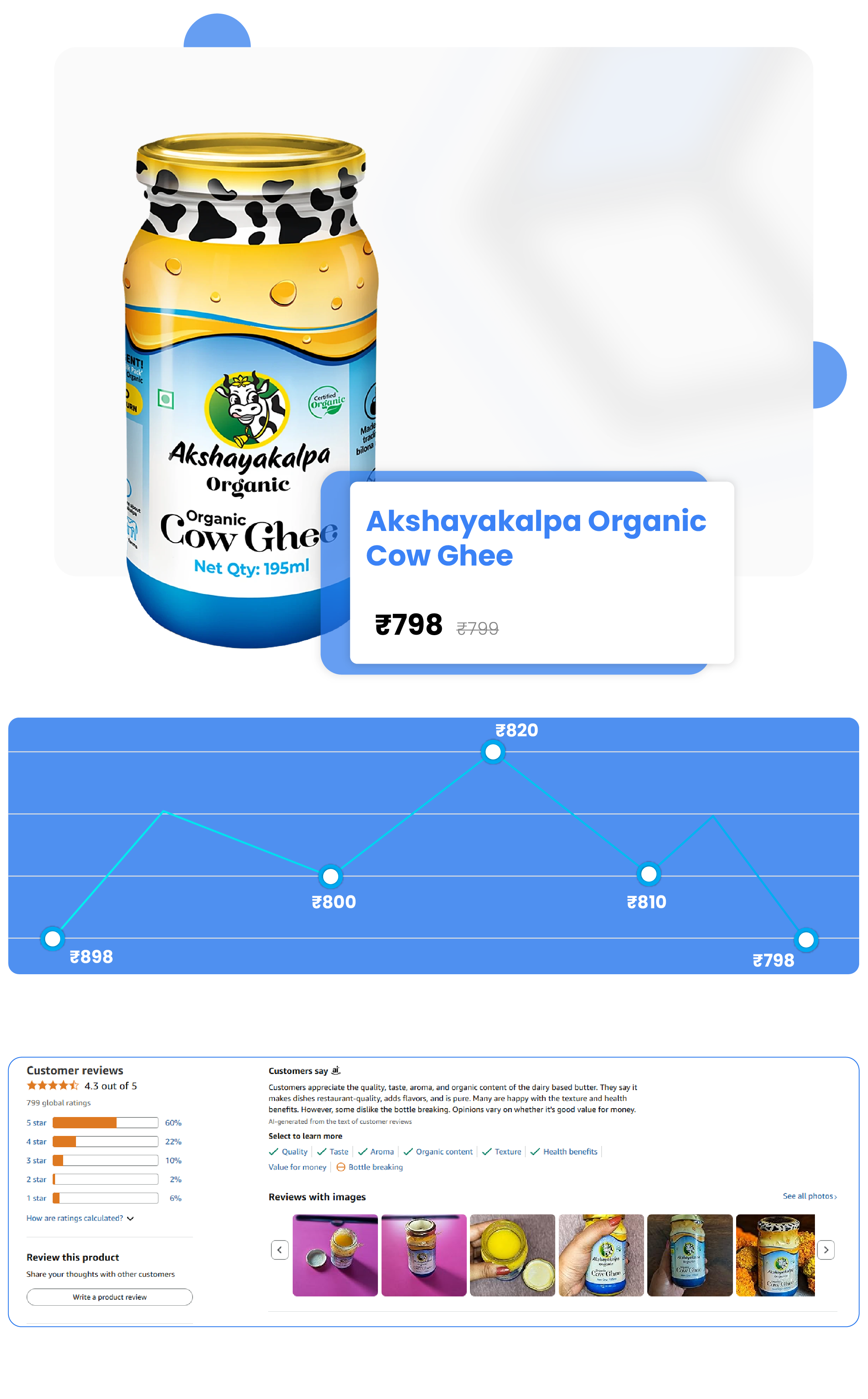 Types-of-Data-Extracted-from-E-commerce-Websites